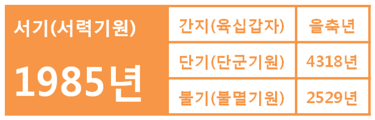 간지1985 이미지