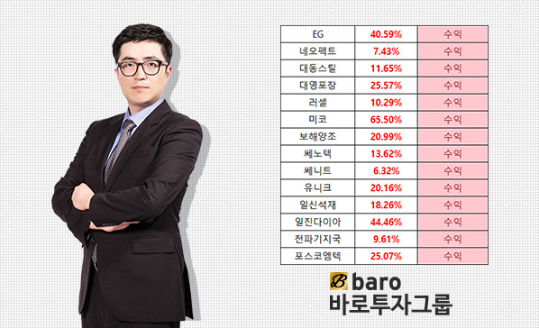 화인칩스 이미지