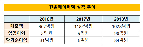더한솔 이미지
