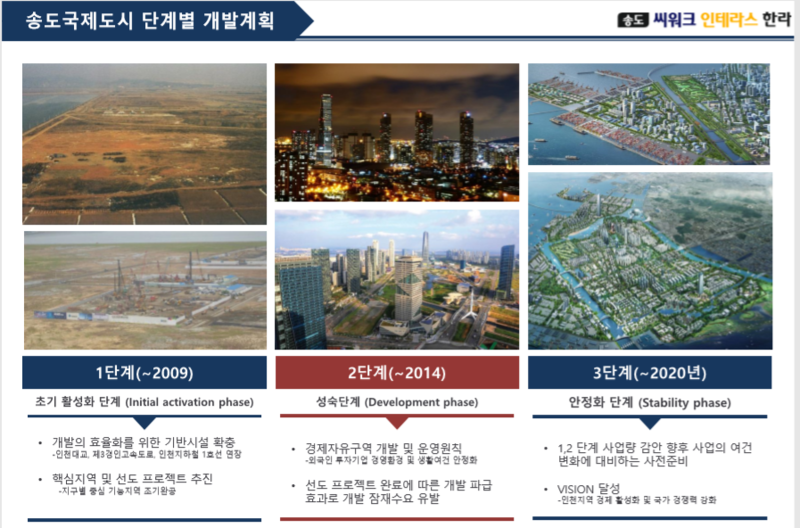 송도씨워크 이미지