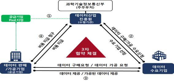 드론바우처 이미지