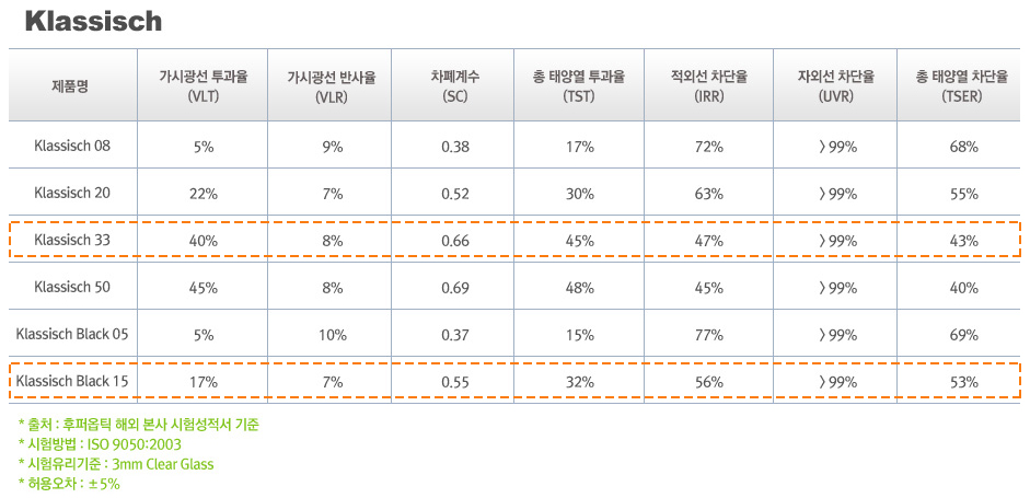 후퍼옵틱 이미지