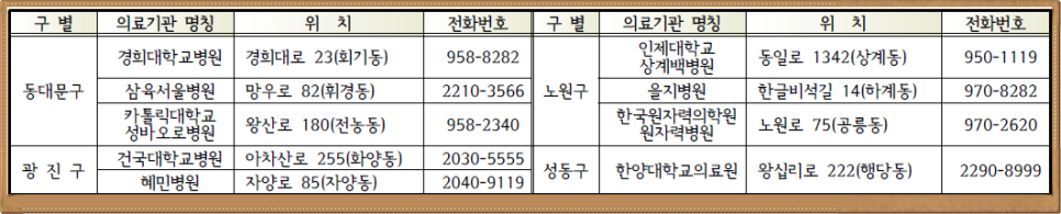 엠코소아청소년과의원 이미지