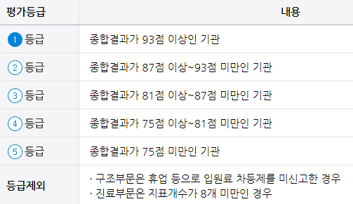 감인의료재단청라백세요양병원 이미지