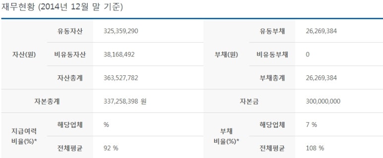 동원상조 이미지