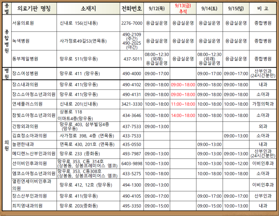 건항외과 이미지