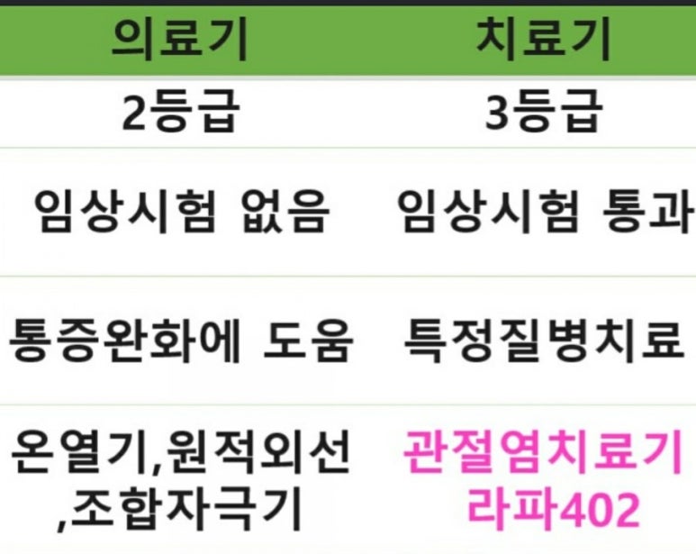 라파의료기 이미지