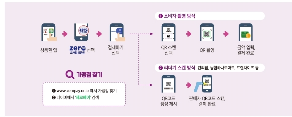 농협 하나로마트 남양점 이미지