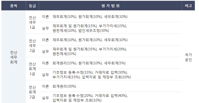 아트세무회계 이미지