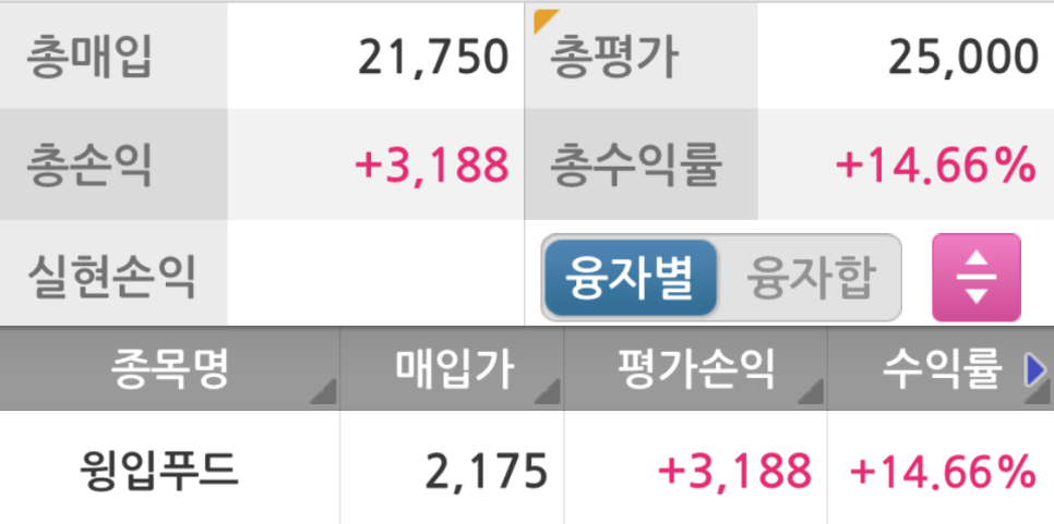 푸드모바일 이미지
