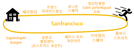 트렌스보틀 이미지