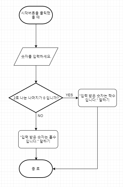 [엔트리]조건문1_홀수/짝수 구분하기 : 네이버 블로그