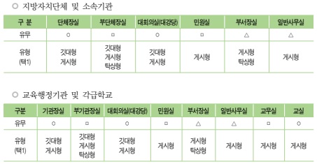 중앙의전기획 이미지