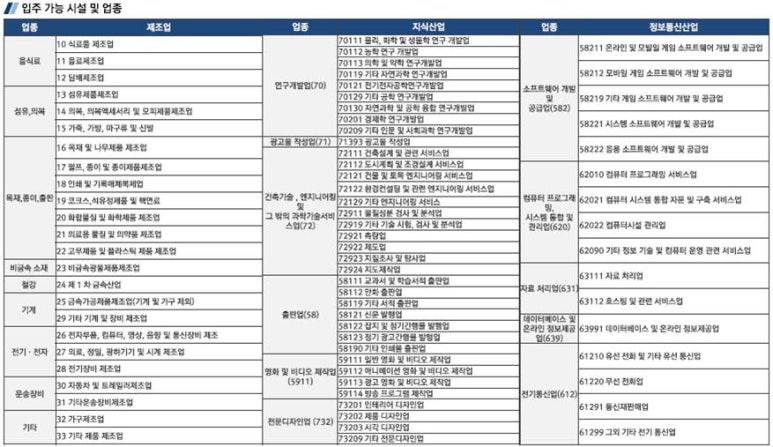 광고물 설계/제작업 이미지
