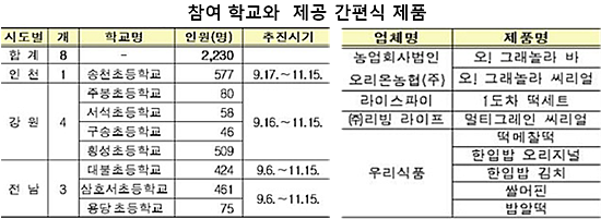 농업회사법인(주)오가그레인 이미지