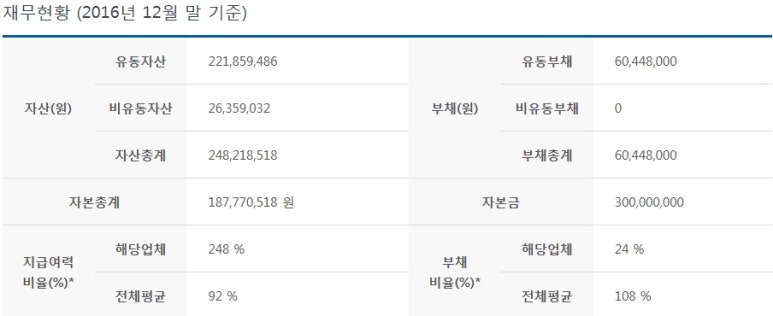 예인상조 이미지