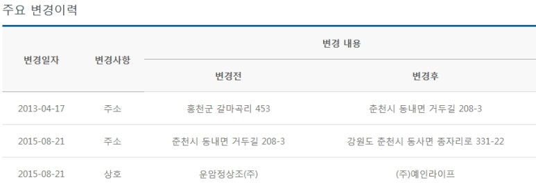 예인상조 이미지