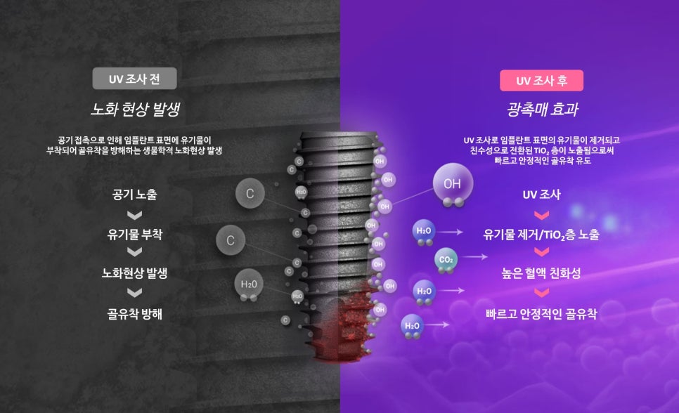 덴티움치과의원 이미지