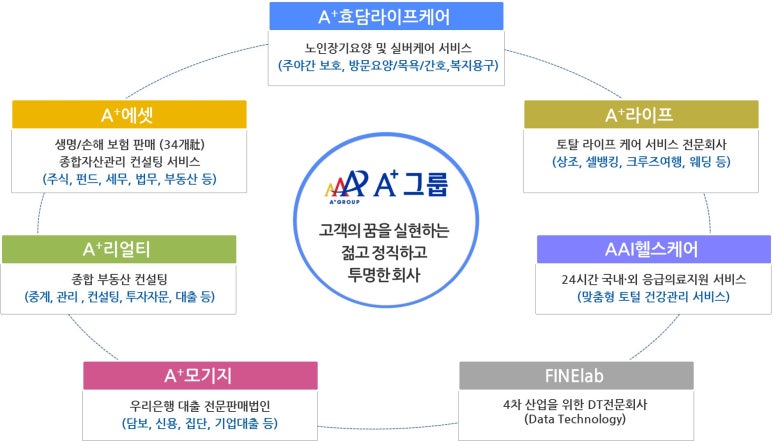 A+효담라이프케어 강서데이케어센터 이미지