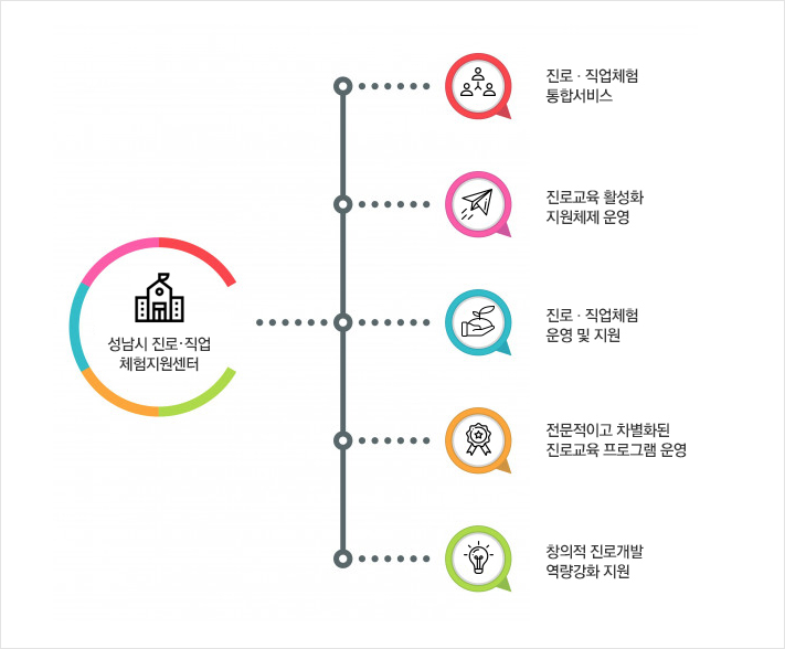 휴먼프로젝트 이미지