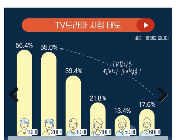 스낵컬쳐 이미지