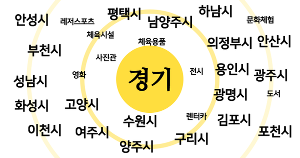 고성도서유통유한대점 이미지