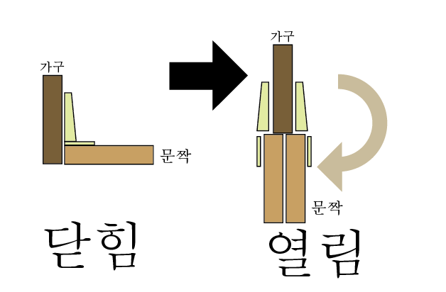 오버레이 이미지