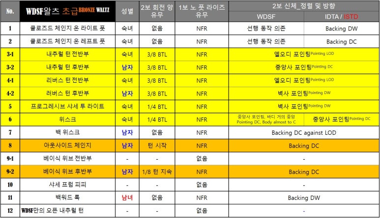 위브댄스스포츠 이미지