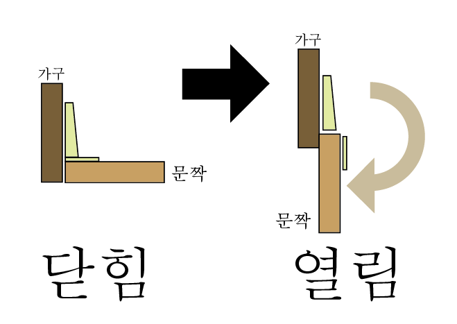 오버레이 이미지