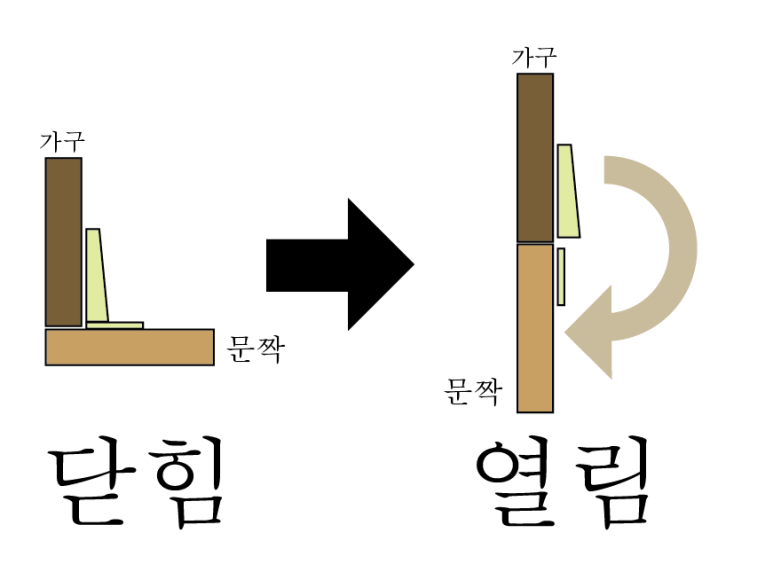 오버레이 이미지
