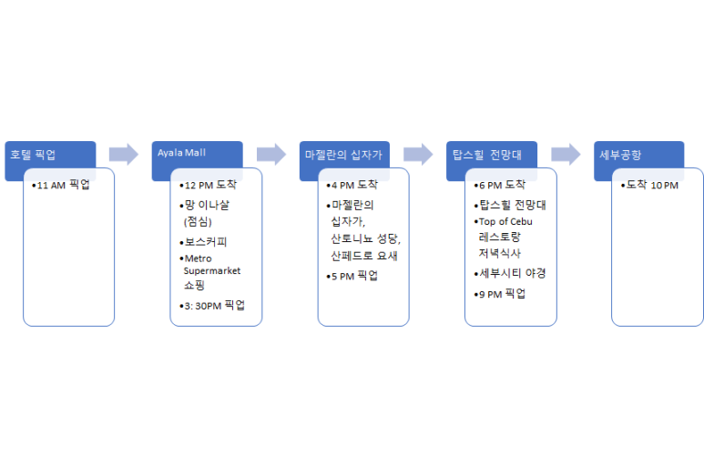 탑스렌터카 이미지
