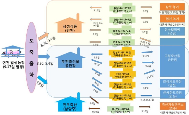 연천농장식품 이미지