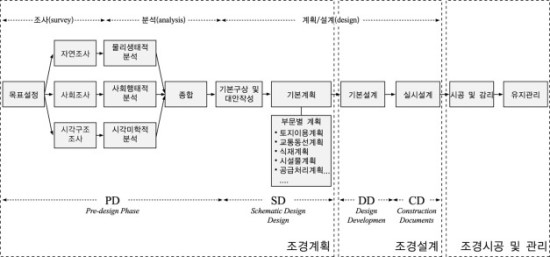 덕성조경 이미지