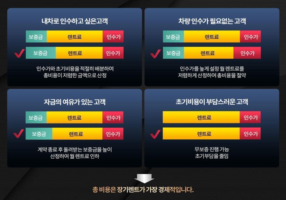 장기밧데리 이미지
