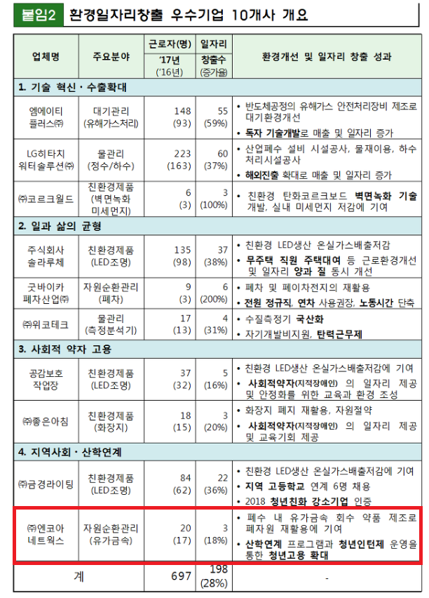 (주)엔코아네트웍스 이미지