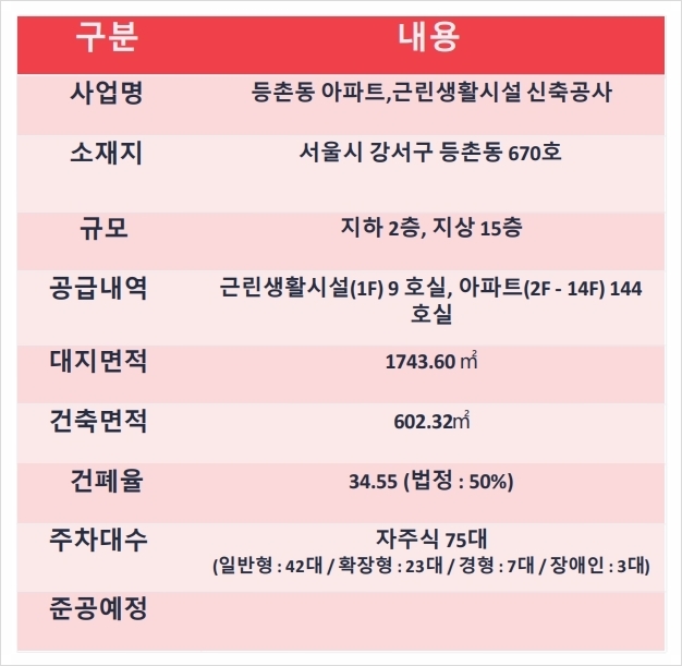 마곡루나플라체 이미지