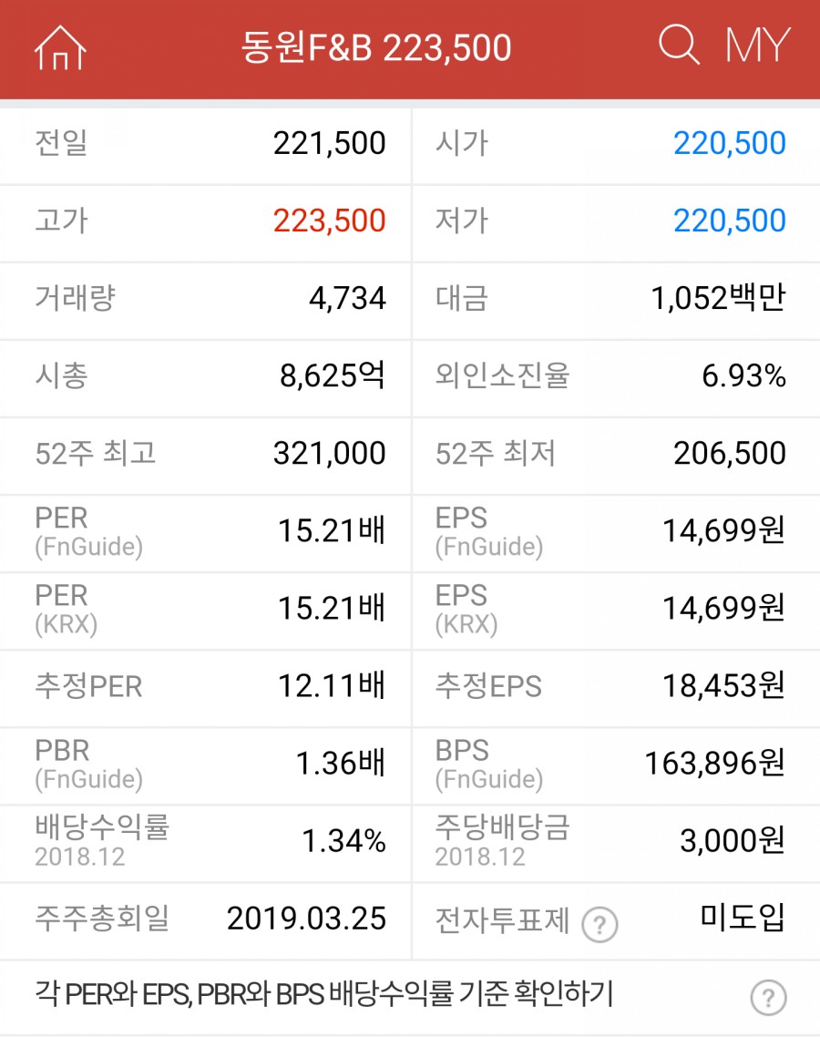 (주)동원식품 이미지