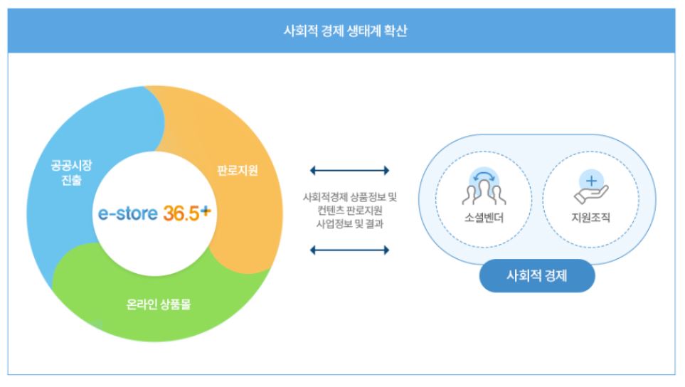 착한용역 이미지