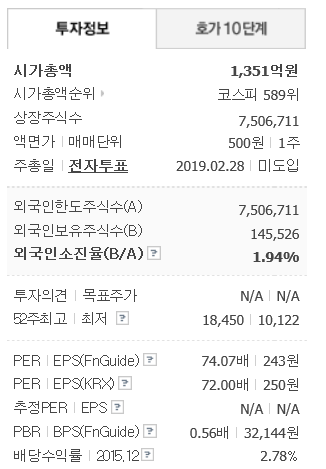 (주)S&TC 이미지