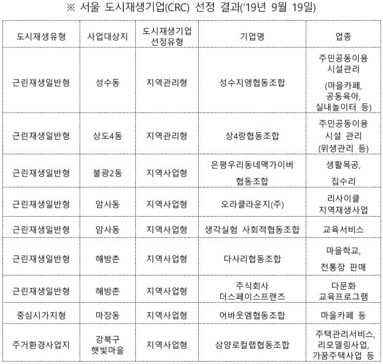 (주)우리동네라운지 이미지
