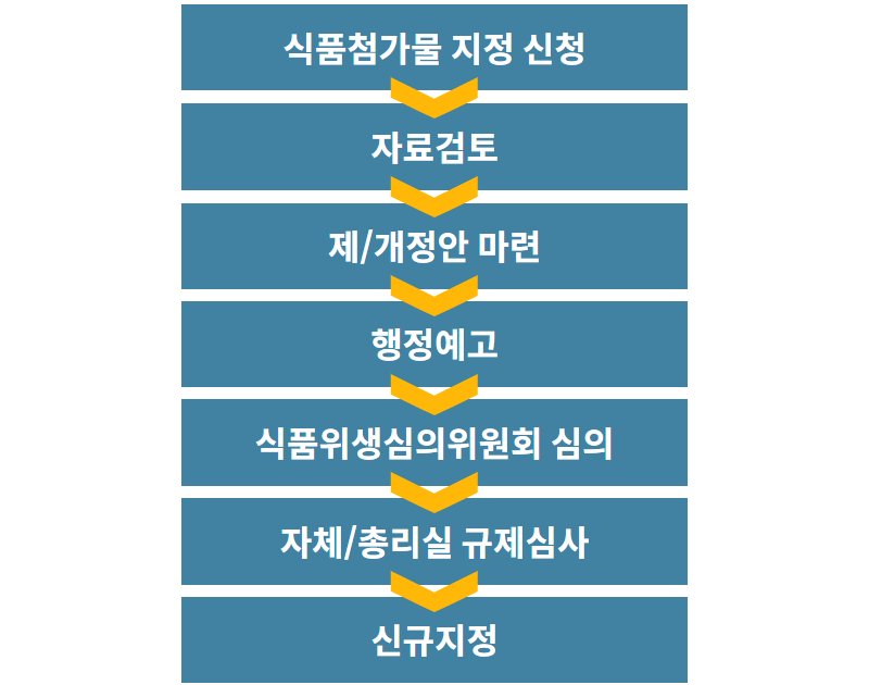 동진식품(주) 이미지
