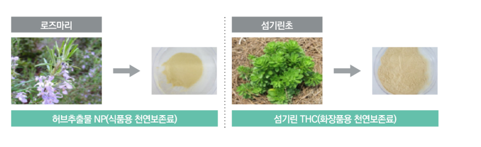 (주)천연식품 이미지