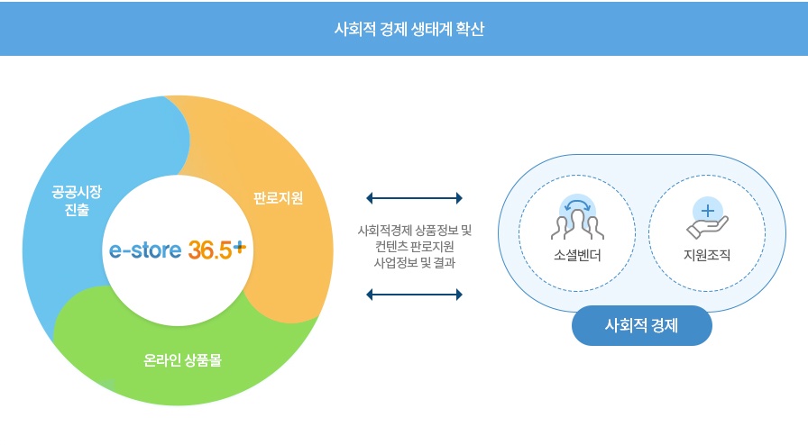 구수담영농조합법인 이미지