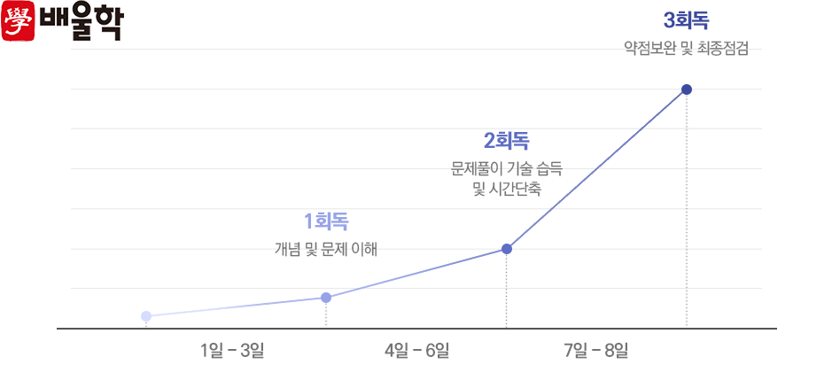 원가스산업 이미지