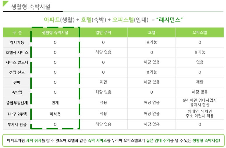 평택가이아프레지던스 이미지