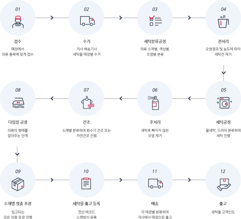 크린세탁 이미지