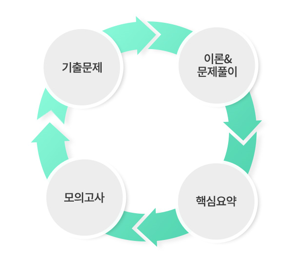 정도유통 이미지