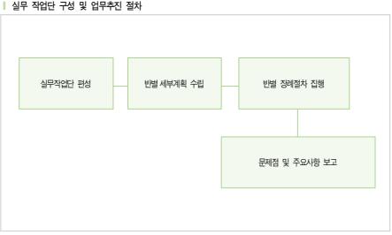 중앙의전기획 이미지