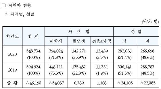 공감영어교습소 이미지