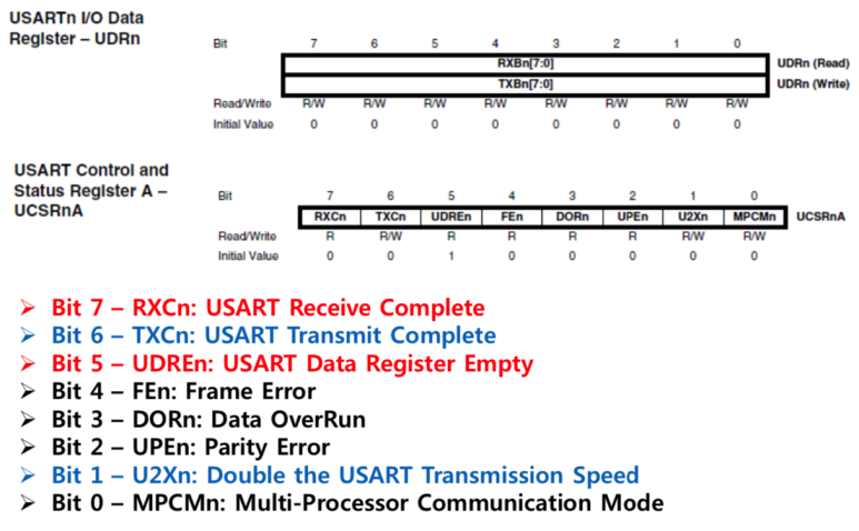 [ATmega(아트메가)] ATmega128 USART 통신 : 네이버 블로그